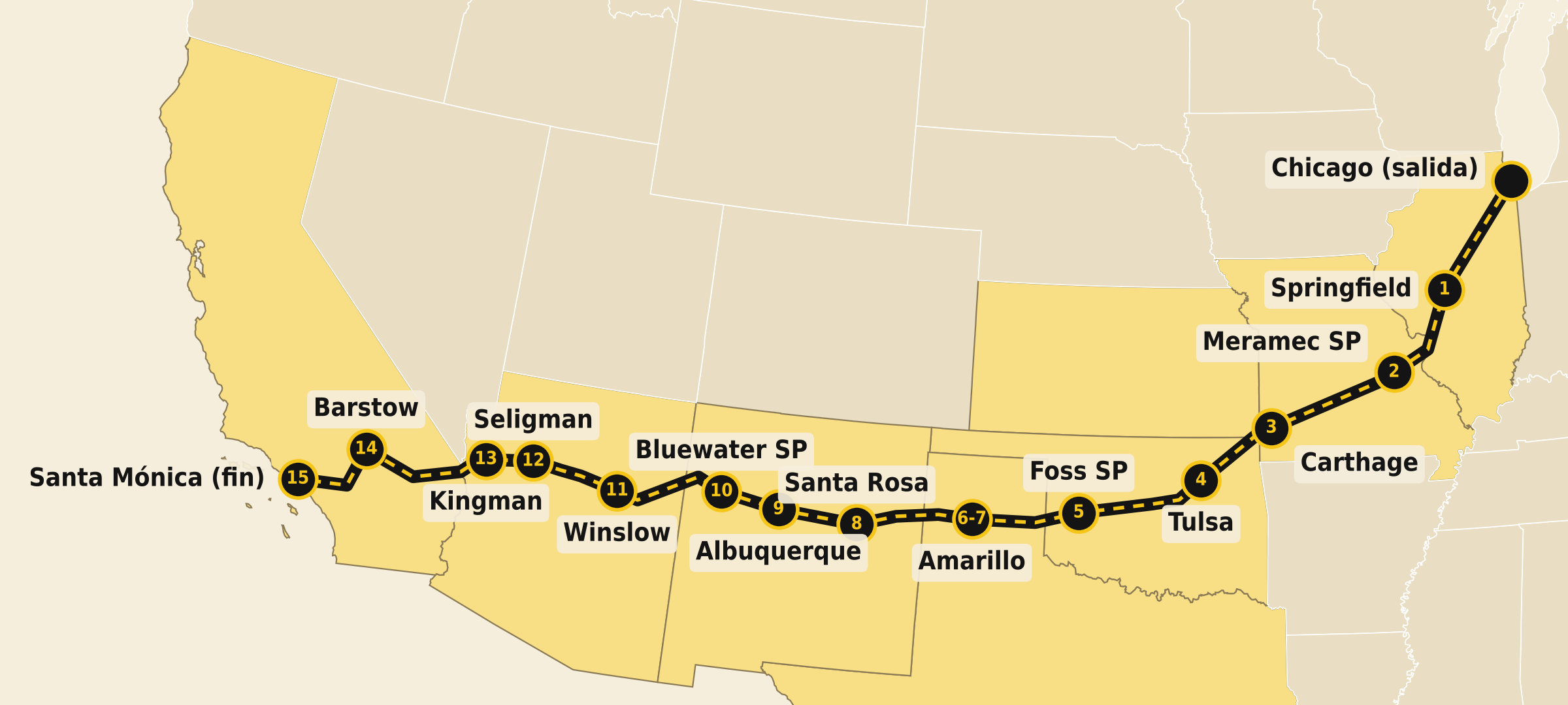 Mapa esquemático de la Ruta 66 con las 15 noches del itinerario